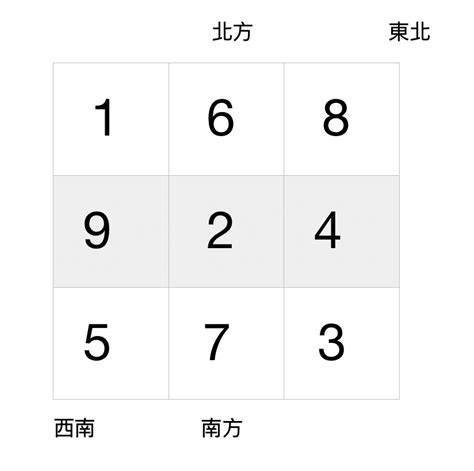 九運財位|【風水特輯】財位絕對不是進門斜對角或45度！風水師。